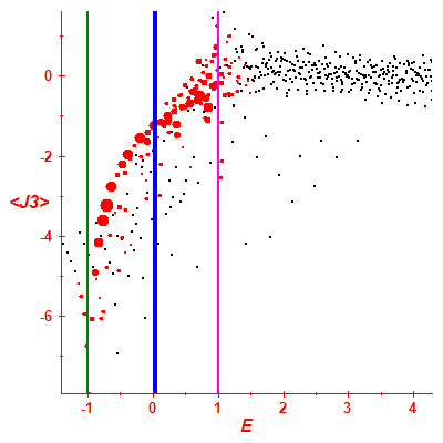 Peres lattice <J3>